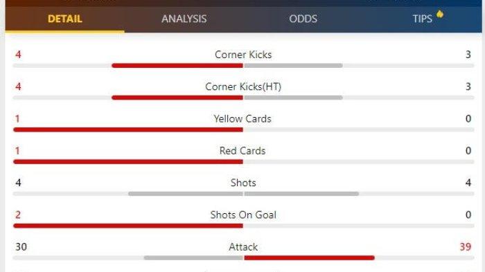 PSM Makassar Tanpa Shot Lawan 10 Pemain Persis Solo di Babak Pertama