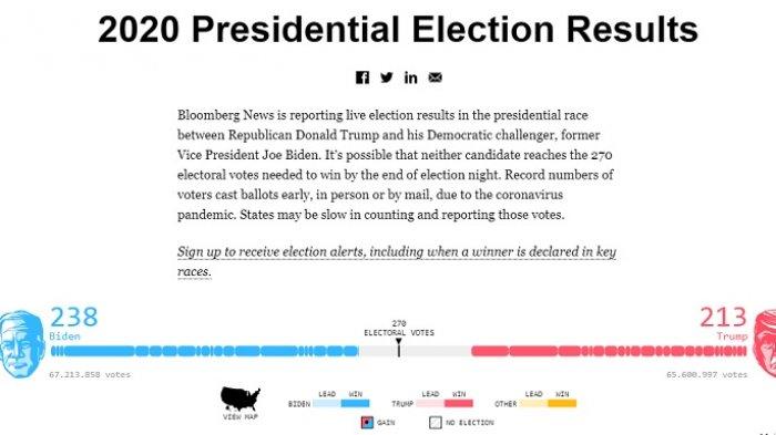 Hasil Pilpres Amerika Hari Ini Belum Rampung Trump Sudah Klaim Menang Ancam Gugat MA, Reaksi Biden