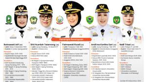 20250804_pemimpin-perempuan_PEMIMPIN-PEREMPUAN-Deretan-pemimpin-perempuan-di-Sulawesi-Selatan.jpg