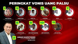 20251001_PERINGKAT-VONIS_peringkat-vonis-uang-palsu-UIN-Alauddin-makassar-2025.jpg