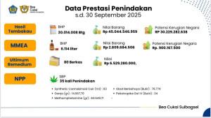 20251008-Data-Temuan-Rokok-Ilegal.jpg