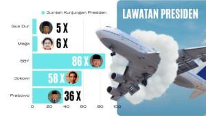 20251014_KUNJUNGAN-PRESIDEN_kunjungan-presiden-RI-keluar-negeri.jpg