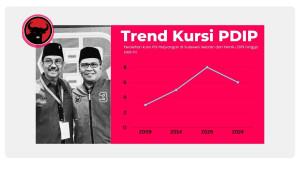 20251022_TREN-PDIP-SULSEL_tren-suara-pdip-sulsel-menurun.jpg