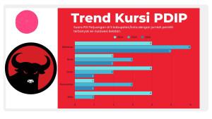 20251023_KURSI-DPRD-PDIP_kursi-PDIP-di-DPRD-se-Sulsel-2025.jpg