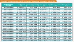 20251029-Tabel-Angsuran-KUR-BNI-2025-dan-Cara-Mengajukan-KUR-Online.jpg