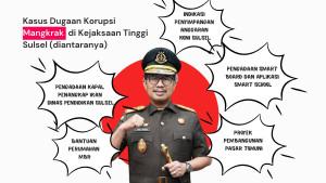 20251031_KASUS-MANGKRAK_kasus-korupsi-mangkrak-di-Sulsel-2025.jpg
