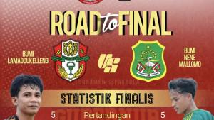 Final-Piala-Gubernur-2025-pertemukan-Wajo-vs-Sidrap.jpg