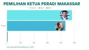 Hasman-usman-jadi-ketua-peradi-makassar.jpg