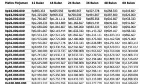 KUR-BRI-2025-Tabel-pinjaman-KUR-BRI-2025-Pinjam-Rp10-juta.jpg