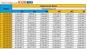 KUR-BRI-Tabel-Angsuran-KUR-BRI-2025-Rp-120-Juaa.jpg