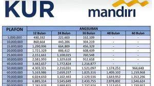KUR-MANDIRI-Tabel-KUR-Mandiri-2025-Tabel-angsuran-KUR.jpg