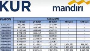 KUR-MANDIRI-Tabel-angsuran-KUR-Mandiri-KUR-Bunga.jpg