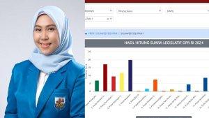 Ketua-KNPI-Sulsel-Nurkanita-Maruddani-Kahfi-terancam-tak-lolos.jpg