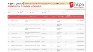 LHKPN-Harta-kekayaan-Sherly-Tjoanda-berdasarkaN-11.jpg