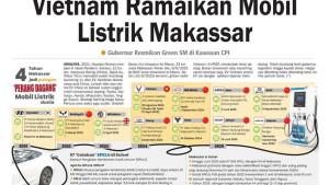 MOBIL-LISTRIK-Jumlah-diler-dan-merek-EV-China-di-Makassar.jpg