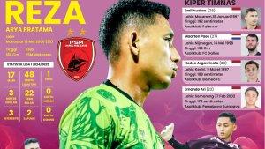 PSM-Makassar-masuk-dalam-daftar-lima-pemain-berposisi-penjaga.jpg