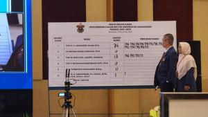 UNHAS-Perolehan-suara-calon-rektor-Unhas.jpg