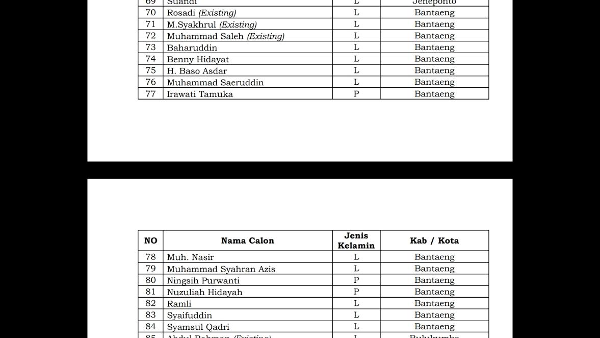 Ini Dia 15 Calon Komisioner Bawaslu Bantaeng yang Lulus Administrasi