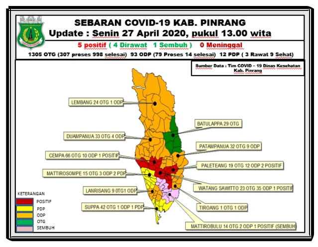 PDP Covid-19 di Pinrang Jadi 12 Orang, Berikut Sebarannya