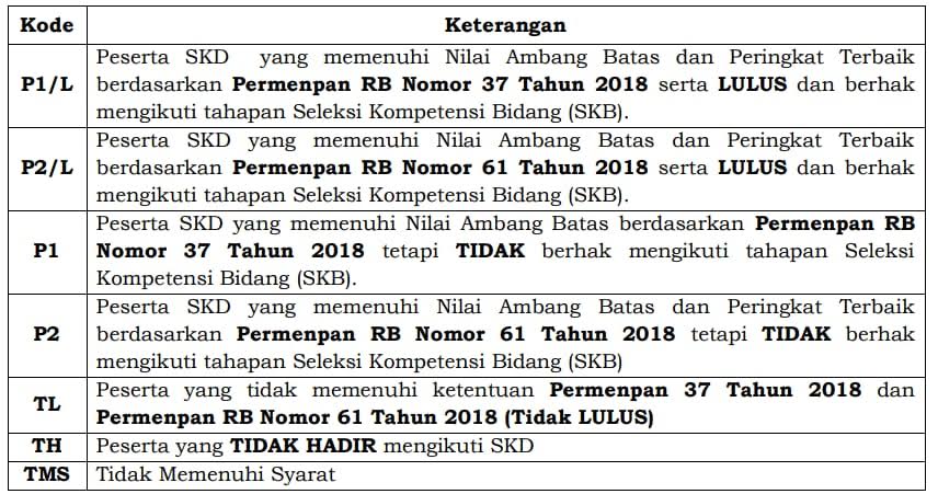 Perhatian, Ada Penyampaian Penting dari BKD Sidrap Jelang Tes SKB CPNS