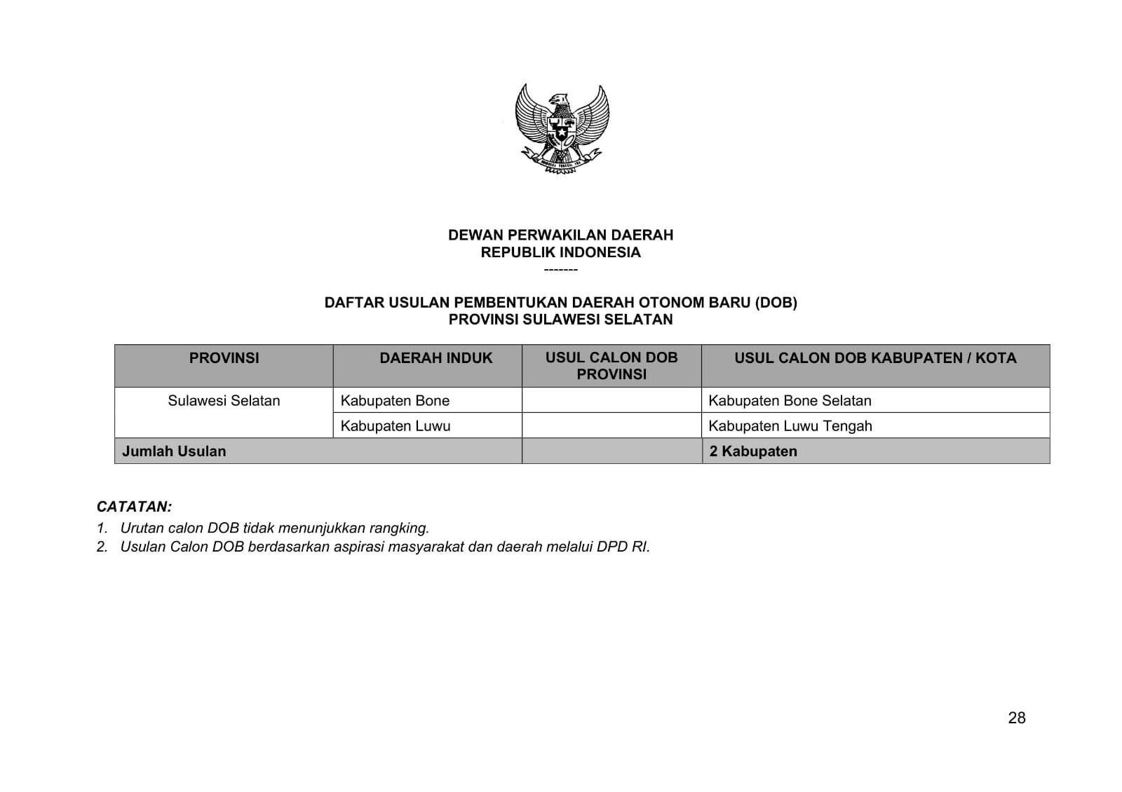 20250707-Salinan-daftar-usulan-calon-Daerah-Otonomi-Baru-CDOB.jpg