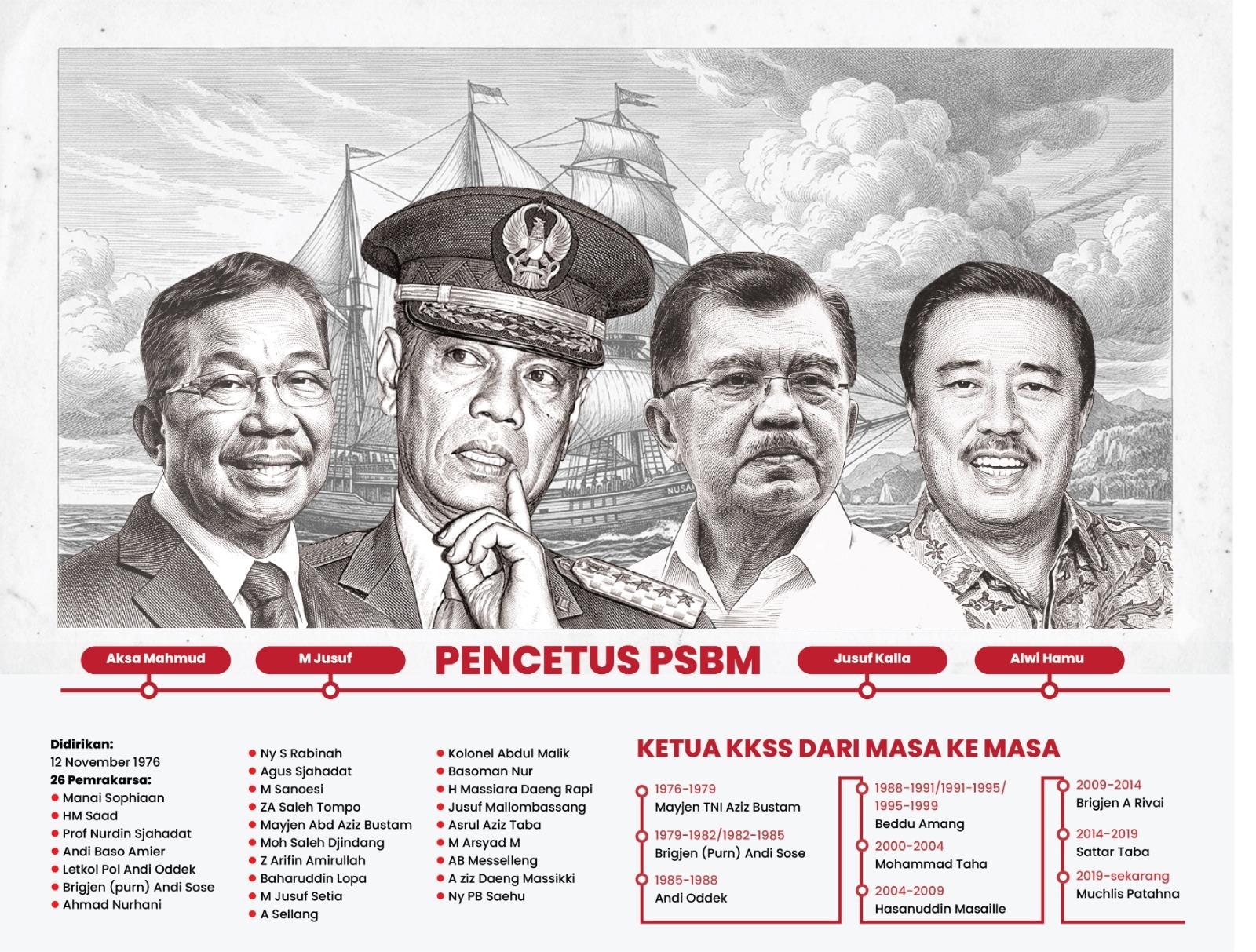 2026-03-25-Aksa-Mahmud-Jusuf-Kalla-M-Jusuf-dan-Alwi-Hamu.jpg