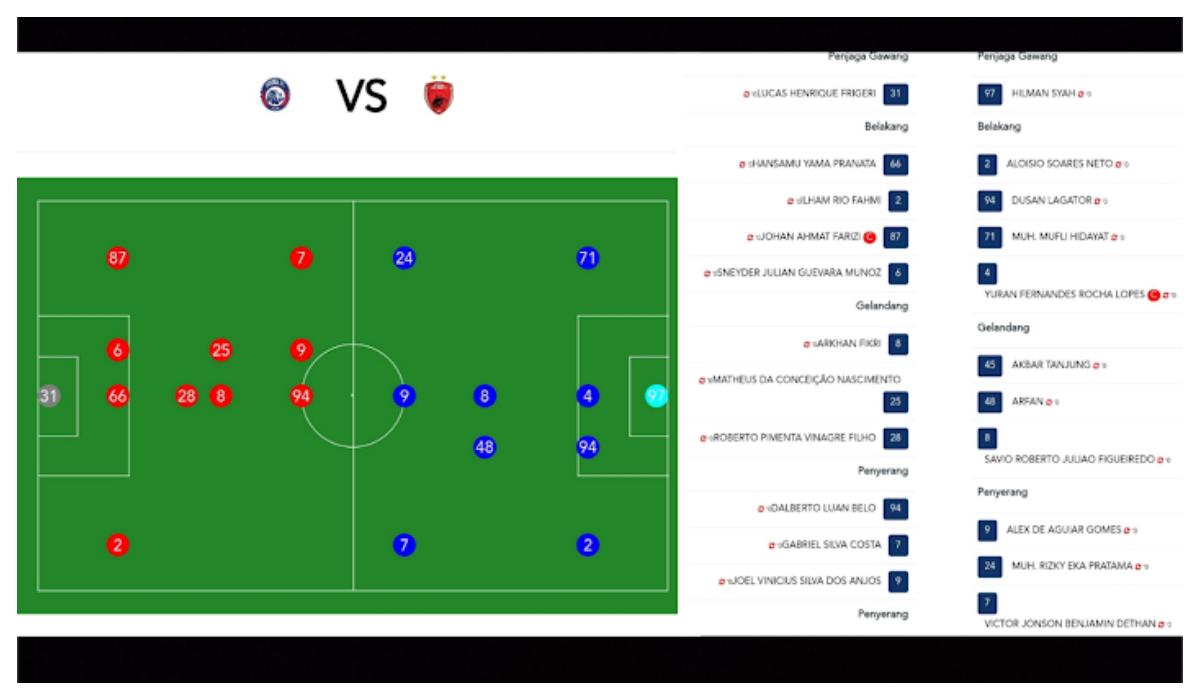 2026-05-09-Daftar-susunan-pemain-Arema-FC-vs-PSM-Makassar.jpg