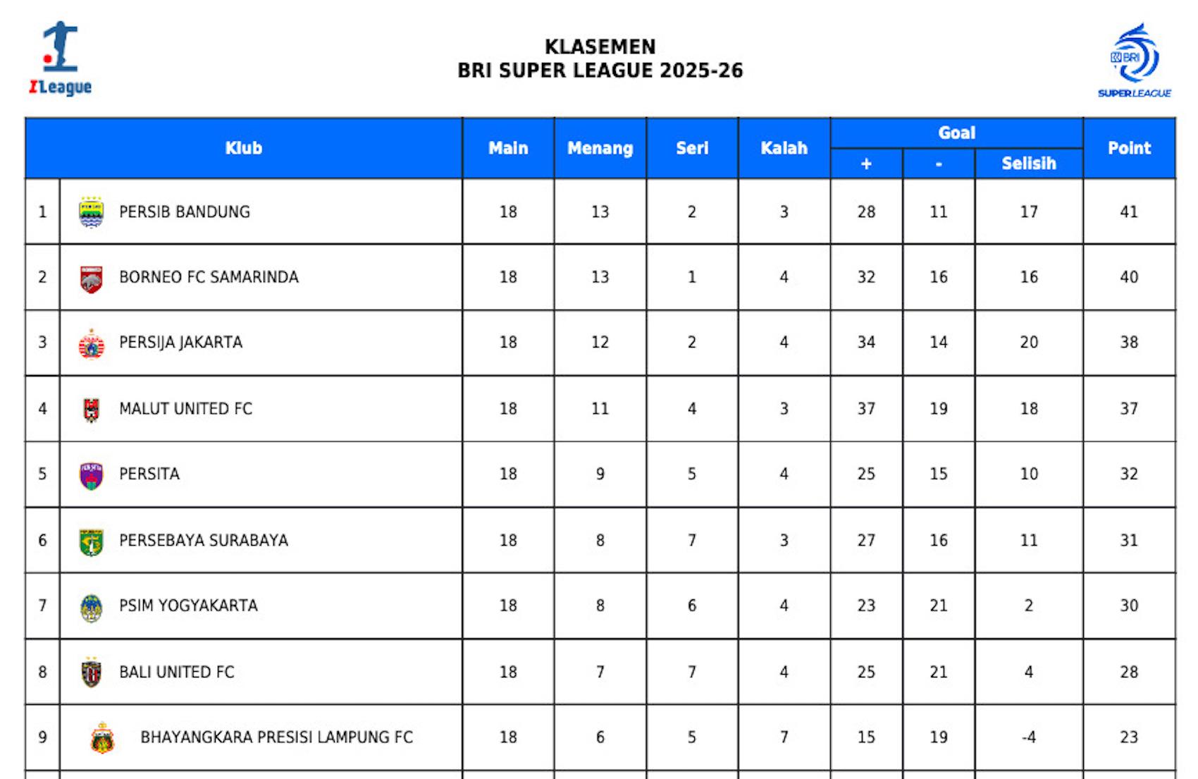 20260125-Klasemen-BRI-Super-League.jpg