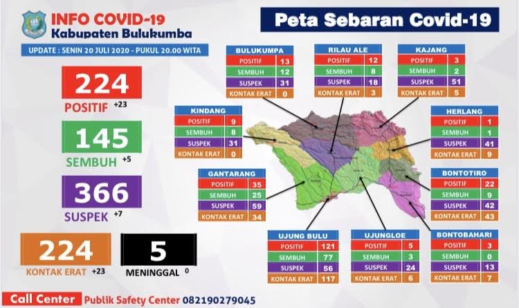 23-orang-kini-dinyatakan-terpapar-virus-corona-di-bulukumba-hingga-senin-2072020.jpg