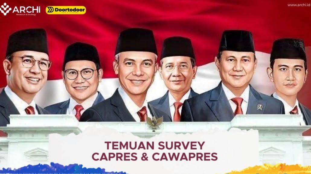 Archi-merilis-hasil-survei-elektabilitas-tiga-capres.jpg