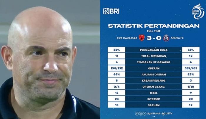 Magis Bernardo Tavares Is Back! Hanya 28 Persen Penguasaan Bola PSM Makassar Libas Arema FC 3-0