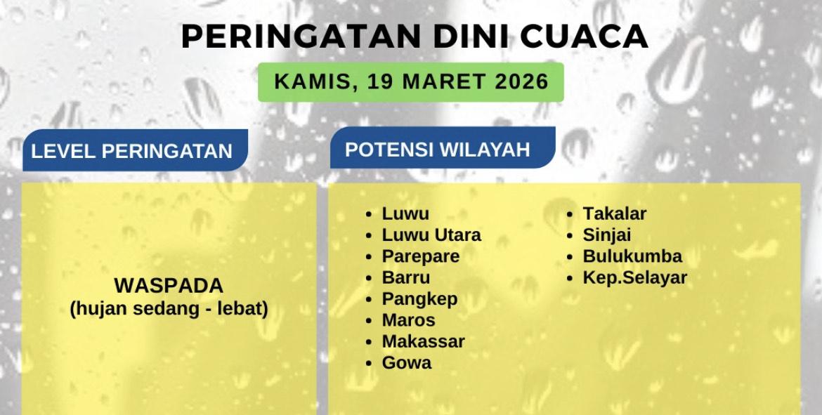 CUACA-SULSEL-Peringatan-dini-cuaca-potensi-hujan.jpg
