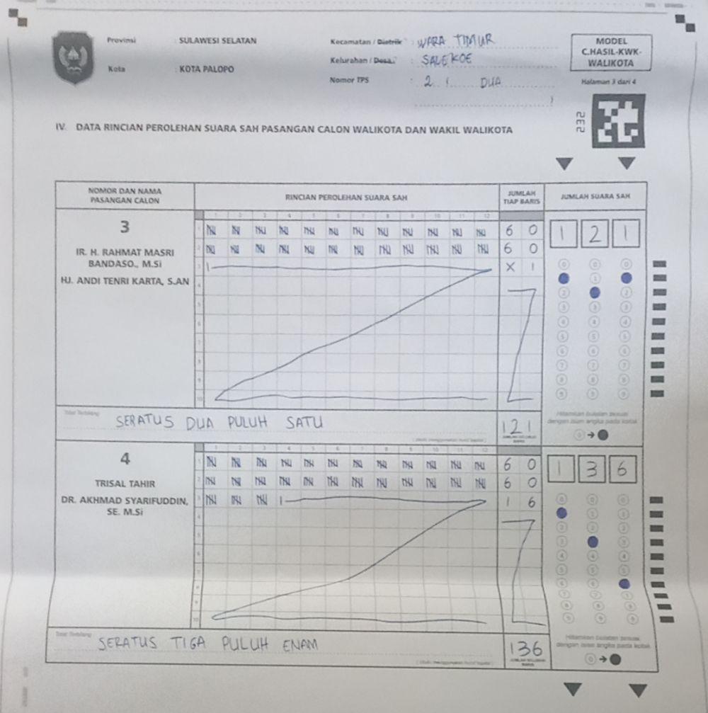 Capture-dokumen-model-C-hasil-perhitungan-Pilkada-Palopo-di-TPS-002.jpg