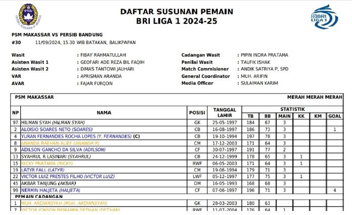 Daftar-susunan-pemain-PSM-Makassar-vs-Persib-Bandung-huu.jpg
