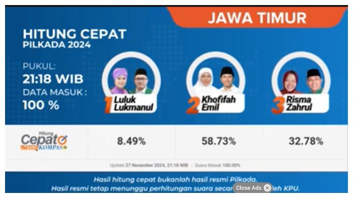 Data Masuk 100 Persen, Khofifah - Emil Dardak Unggul di Pilgub Jawa Timur, Risma Tertinggal Jauh