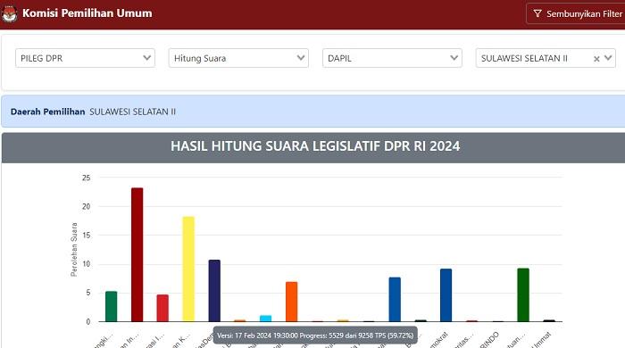 Gerindra-Perkasa-di-DPR-Dapil-Sulsel-II-Bandingkan-Golkar-PDIP-Nasdem-PPP-Demokrat-PKS-dan-PAN.jpg