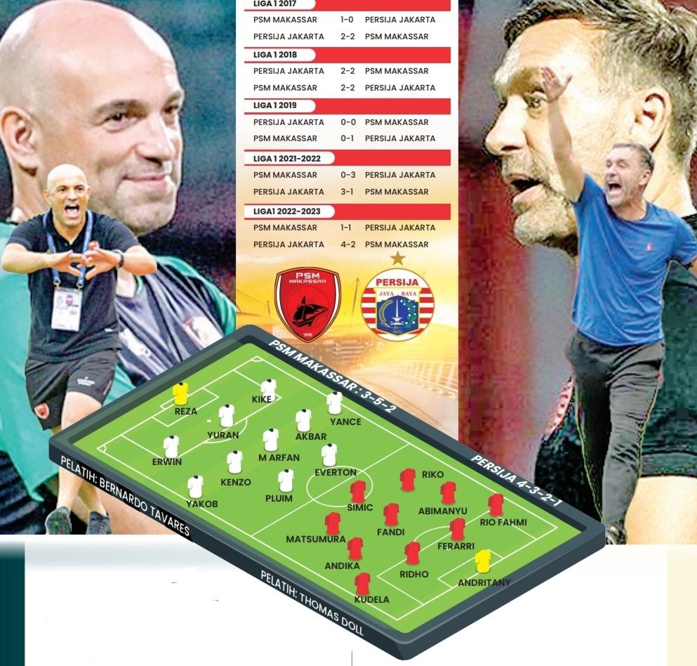 Grafis-prediksi-line-up-PSM-Makassar-vs-Persija-Jakarta-di-Stadion-Gelora-Bung-Karno.jpg