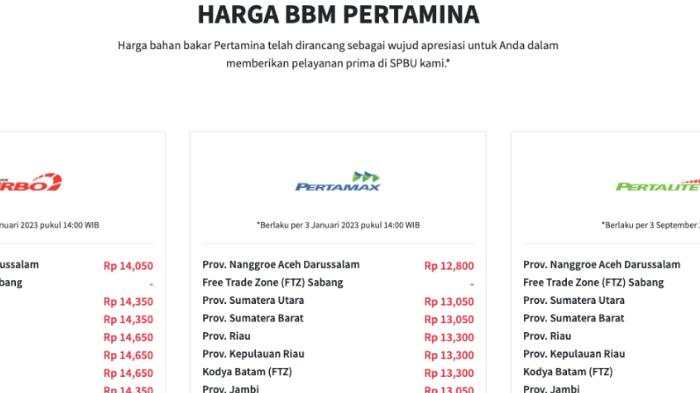 Harga-BBM-di-mypertamina-3-Januari-2023-hari-ini.jpg