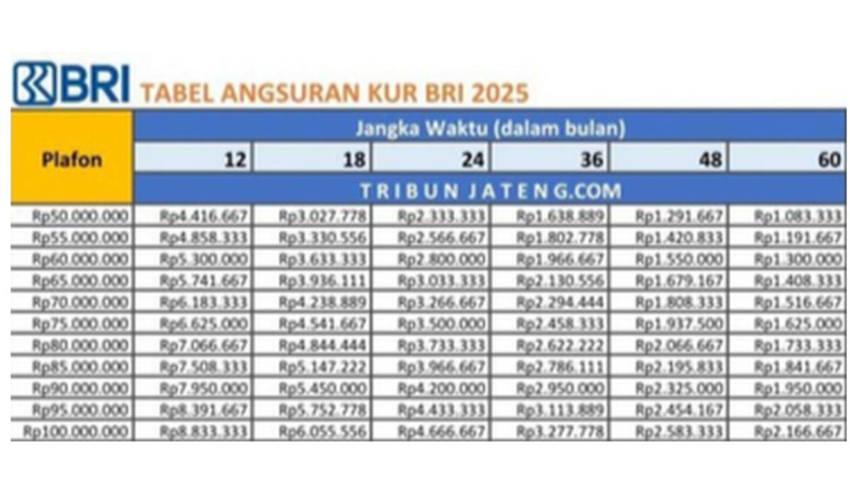 KUR-BRI-2026-Pengajuan-bisa-melalui-kantor-BRI.jpg