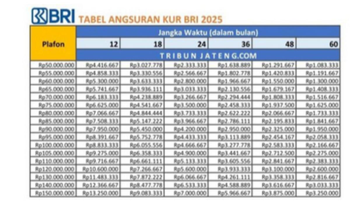 KUR-BRI-Tabel-angsuran-KUR-BRI-tanpa-ribet.jpg