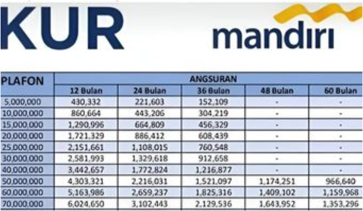 KUR-MANDIRI-Tabel-angsuran-KUR-Mandiri-November-2025-KUR-Mandiri-hadir.jpg