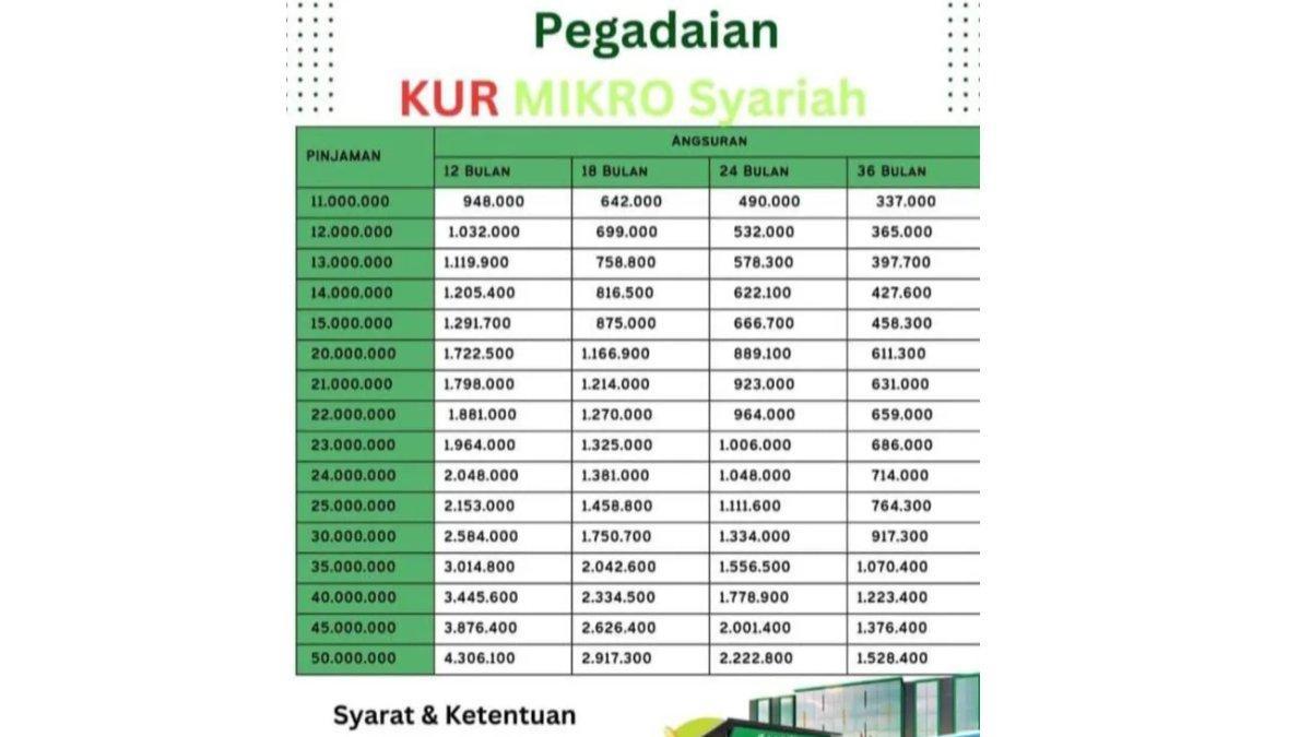 KUR-PEGADAIAN-KUR-Pegadaian-Syariah-2025-Syarat.jpg