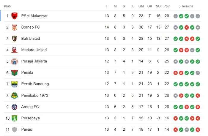 Klasemen-Liga-sementara-pekan-ke-14.jpg