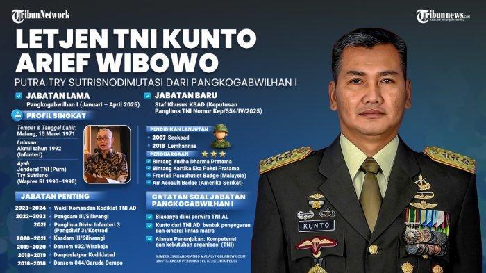 Letjen-TNI-Kunto-Arief-Wibowo-34435.jpg