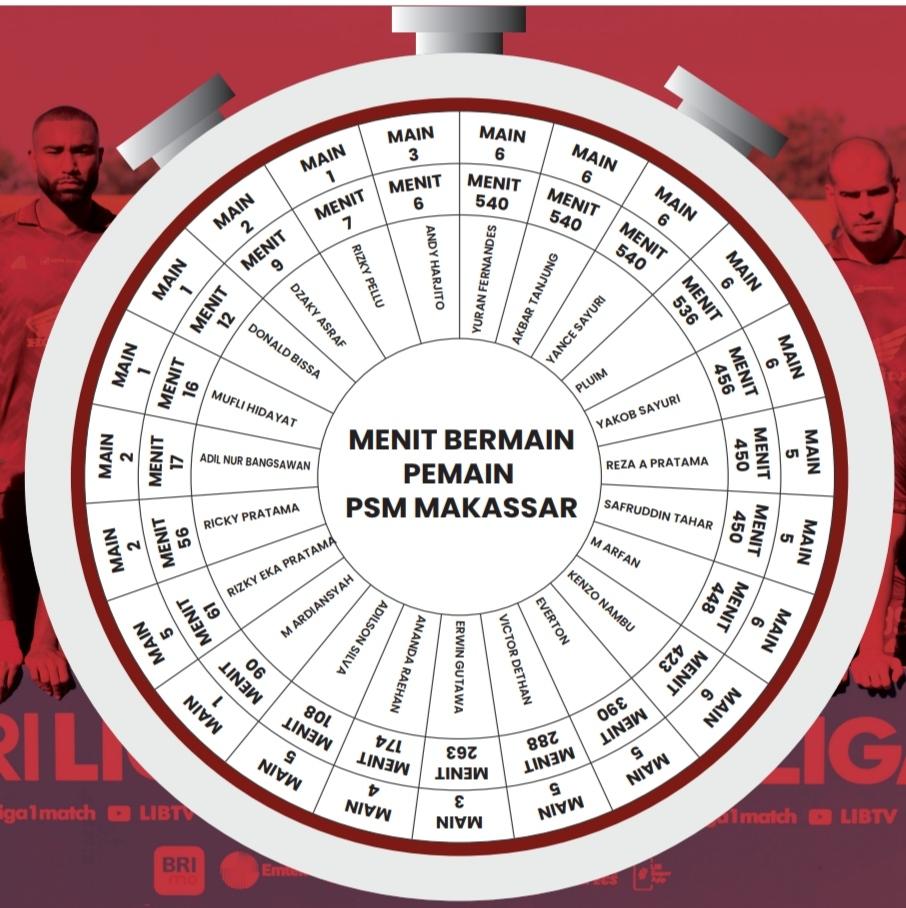 Menit-bermain-pemain-PSM-Makassar-di-enam-pertandingan-Liga-1-2023-2024.jpg