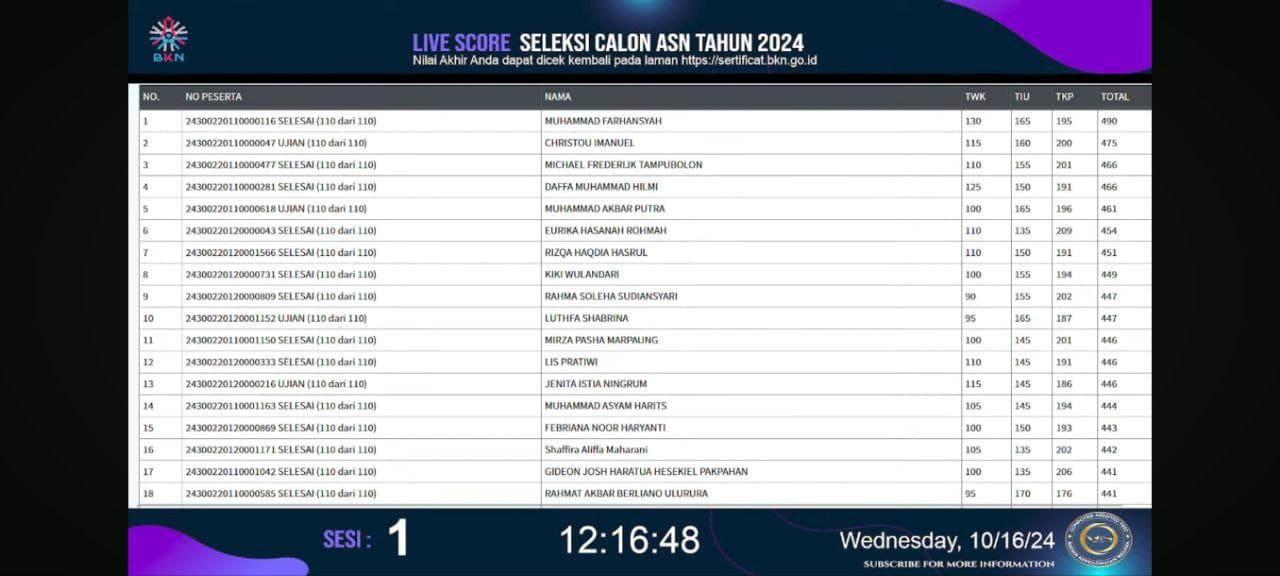 Sosok Muhammad Farhansyah Raih Nilai Tertinggi No 3 SKD CPNS 2024, TIU Nyaris Benar Semua