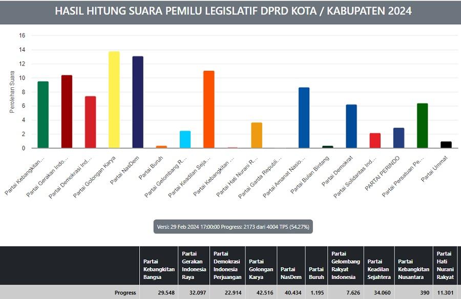 PKS-dan-Gerindra-potensi-rebut-kursi-unsur-pimpinan-dari-Demokrat.jpg