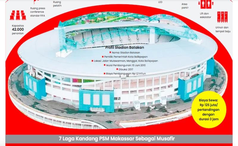PSM-Makassar-menyisakan-7-pertandingan-kandang-Liga-1.jpg