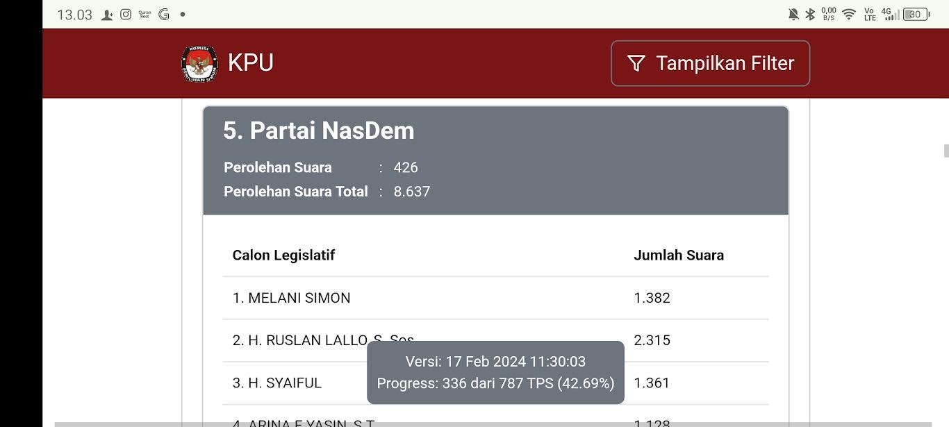 Perolehan-suara-Nasdem-Makassar-Dapil-II.jpg