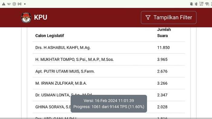 Perolehan-suara-sementara-petahana-DPR-RI-Ashabul-Kahfi-dan-Usman-Lonta-sempat-menegangkan.jpg